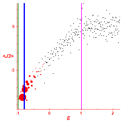 Peres lattice <J3>